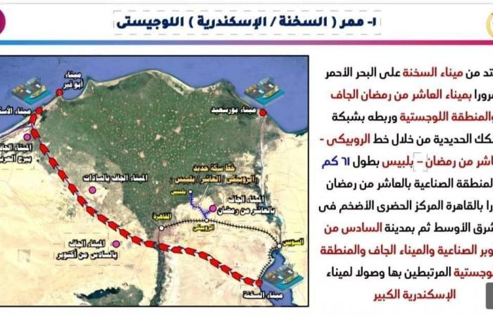 إنشاء
      7
      ممرات
      لوجستية
      متكاملة
      ضمن
      خطة
      تطوير
      منظومة
      النقل 