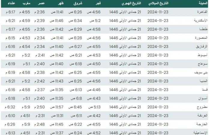 مواقيت
      الصلاة
      في
      القاهرة
      والمحافظات
      اليوم
      السبت
      23
      نوفمبر
      2024