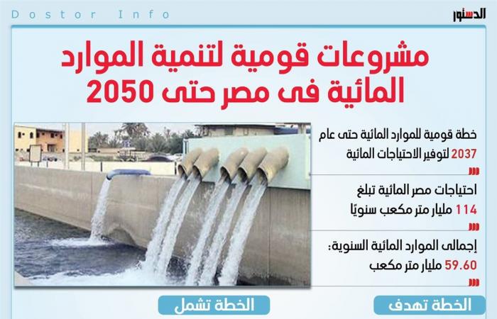 مشروعات
      قومية
      لتنمية
      الموارد
      المائية
      في
      مصر
      حتى
      2050
      (انفوجراف)