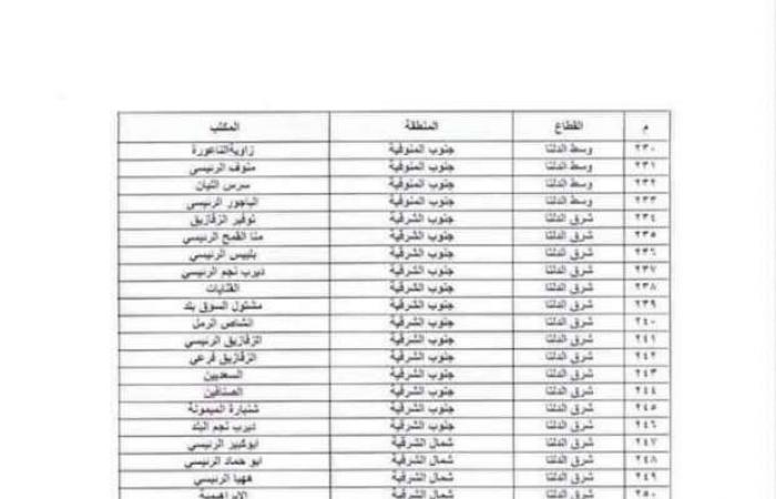 عاجل
      -
      أماكن
      مكاتب
      البريد
      لشراء
      كراسة
      شروط
      شقق
      الإسكان
      الاجتماعي