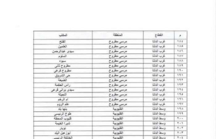 عاجل
      -
      كراسة
      شروط
      الإسكان
      الاجتماعي
      لمحدودي
      الدخل..
      هل
      كراسات
      الشروط
      نزلت
      في
      2024؟