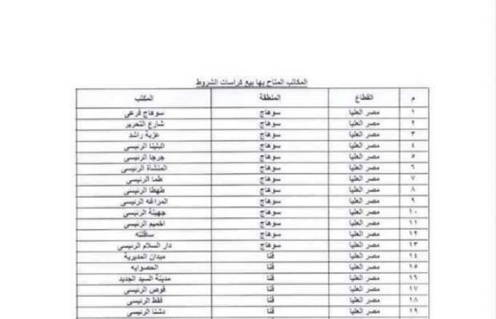 عاجل
      -
      كراسة
      شروط
      الإسكان
      الاجتماعي
      لمحدودي
      الدخل..
      هل
      كراسات
      الشروط
      نزلت
      في
      2024؟