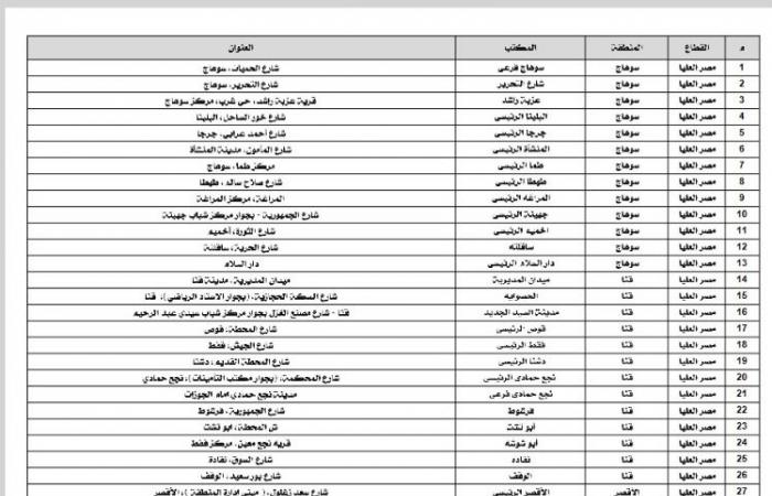 عاجل
      -
      حجز
      شقق
      الإسكان
      الاجتماعي
      2024..
      أماكن
      بيع
      كراسة
      الشروط