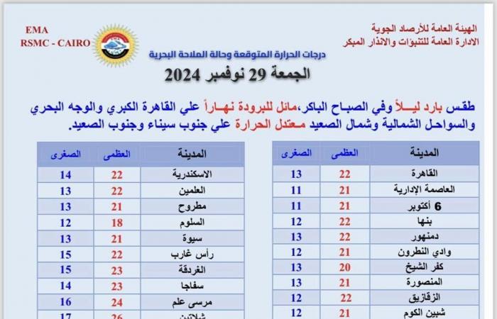 عاجل|
      الأرصاد
      تحذر
      من
      حالة
      الطقس
      اليوم
      الجمعة
      29
      نوفمبر
      2024
      في
      مصر