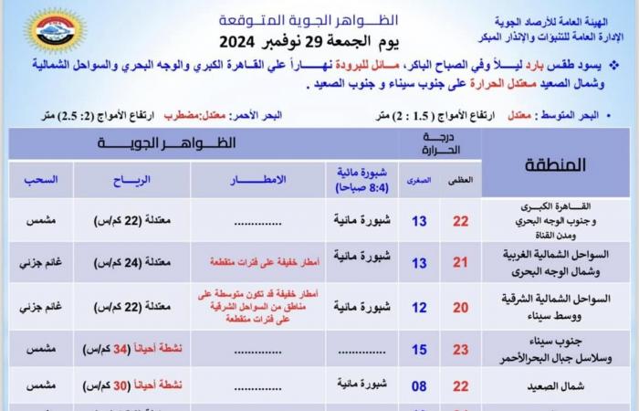 عاجل|
      الأرصاد
      تحذر
      من
      حالة
      الطقس
      اليوم
      الجمعة
      29
      نوفمبر
      2024
      في
      مصر