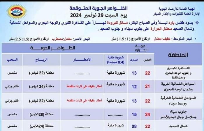 هيئة
      الأرصاد
      الجوية
      ترصد
      أحوال
      طقس
      السبت