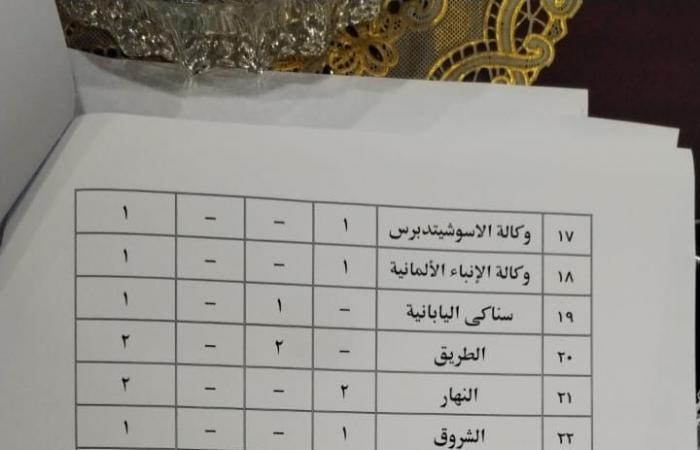 بالأسماء..
      ننشر
      نتيجة
      لجنة
      المشتغلين
      بنقابة
      الصحفيين