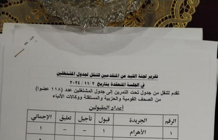 بالأسماء..
      ننشر
      نتيجة
      لجنة
      المشتغلين
      بنقابة
      الصحفيين