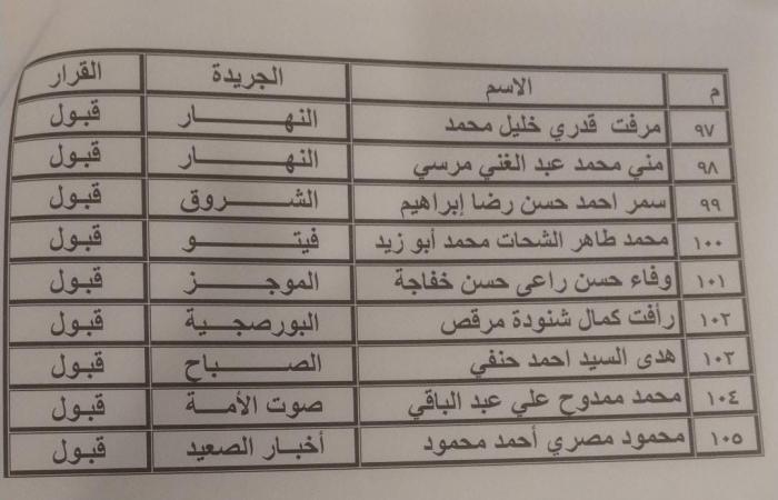 بالأسماء..
      ننشر
      نتيجة
      لجنة
      المشتغلين
      بنقابة
      الصحفيين