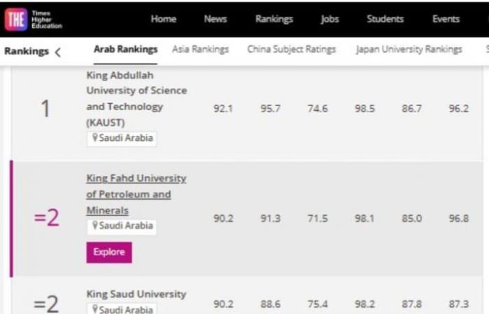 جامعة
      القاهرة
      تحقق
      قفزات
      كبيرة
      في
      تصنيف
      التايمز
      العربي
      للعام
      ٢٠٢٤