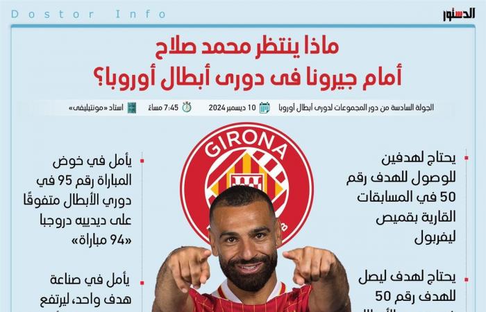 ماذا
      ينتظر
      محمد
      صلاح
      ضد
      جيرونا
      في
      دوري
      أبطال
      أوروبا
      غدًا؟
      (إنفوجراف)