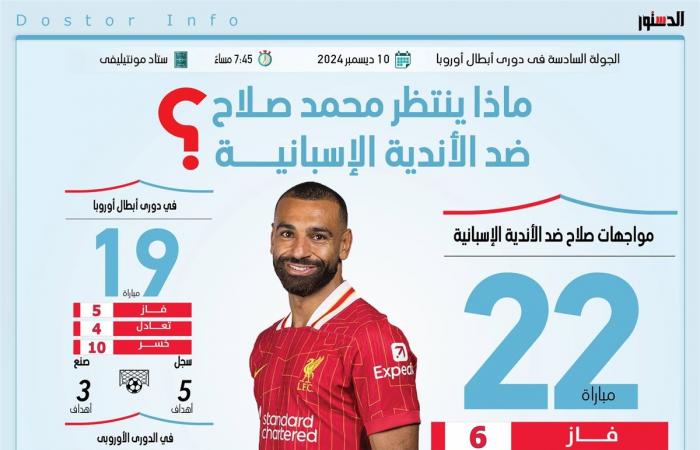 القنوات
      الناقلة
      لمباراة
      ليفربول
      ضد
      جيرونا..
      بث
      مباشر
      مباراة
      ليفربول
      وجيرونا