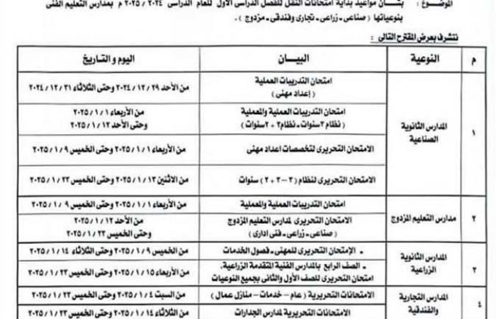 خريطة
      مواعيد
      امتحانات
      نصف
      العام
      لشهادات
      النقل
      بالتعليم
      الفني