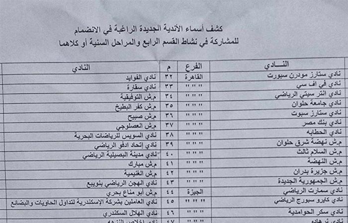 عمومية
      اتحاد
      الكرة
      ترفض
      انضمام
      61
      ناديًا
      جديدًا
      (مستند)