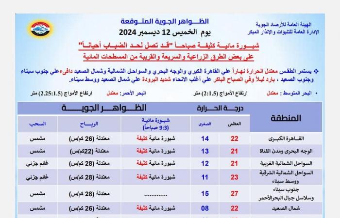 عاجل|
      من
      3
      لـ9..
      الأرصاد
      تحذر
      من
      ظاهرة
      جوية
      خطيرة
      تحدث
      اليوم