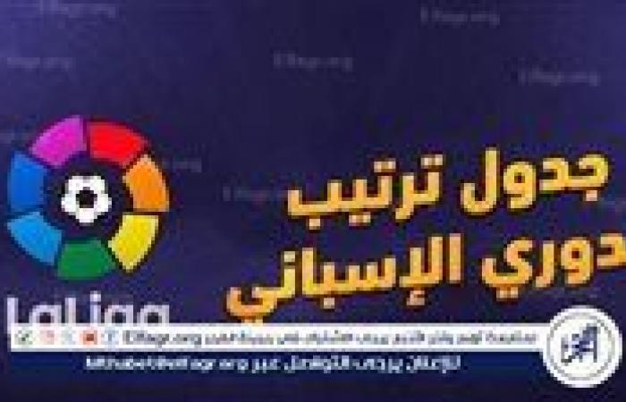 ترتيب
      الدوري
      الاسباني
      قبل
      مباريات
      اليوم
      الجمعة