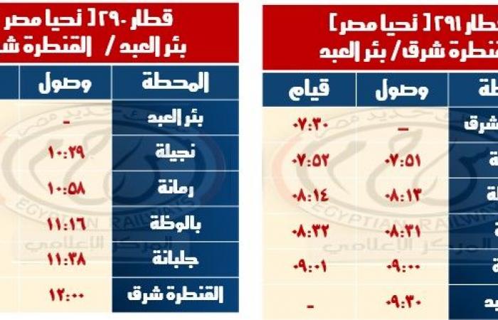 السكة
      الحديد
      تعلن
      مواعيد القطارات
      على
      خطي
      القنطرة
      وبشتيل