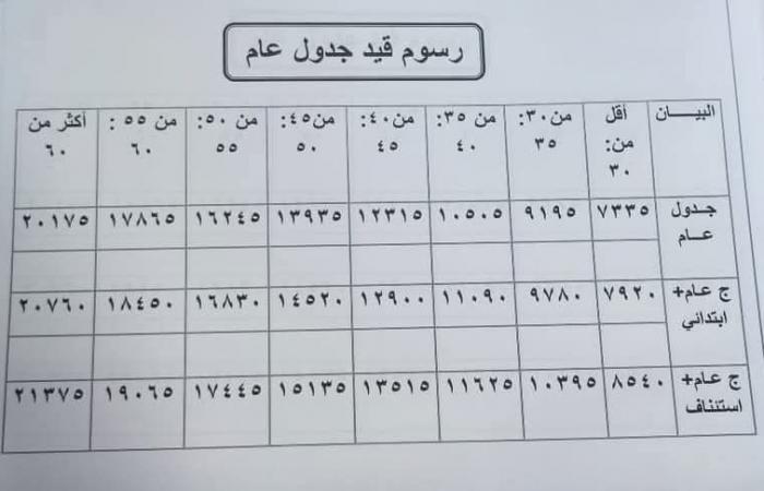 تعرف
      على
      رسوم
      القيد
      الجديدة
      بجداول
      نقابة
      المحامين