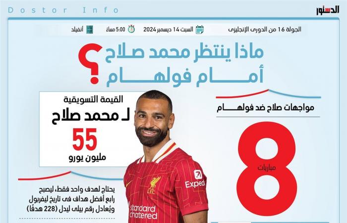 مباراة
      ليفربول
      وفولهام..
      مشاهدة
      بث
      مباشر
      مباراة
      ليفربول
      وفولهام