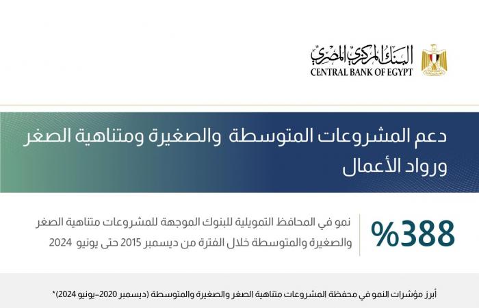 إنفوجراف..
      181%
      نموا
      في
      معدلات
      الشمول
      المالي
      بنهاية
      يونيو
      2024