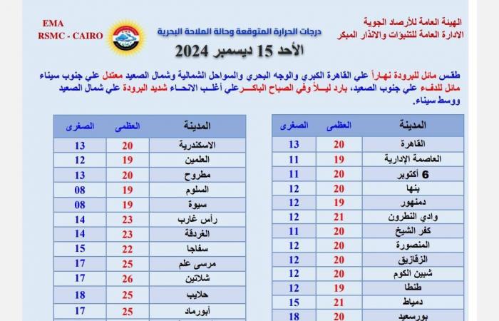 عاجل|
      تعرف
      على
      حالة
      الطقس
      اليوم
      الأحد
      15
      ديسمبر
      2024
      في
      مصر