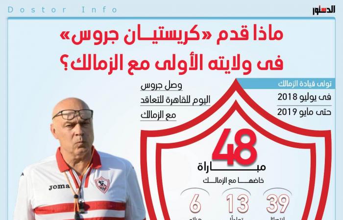 ماذا
      قدم
      كريستيان
      جروس
      في
      ولايته
      الأولى
      مع
      الزمالك؟
      (إنفوجراف)