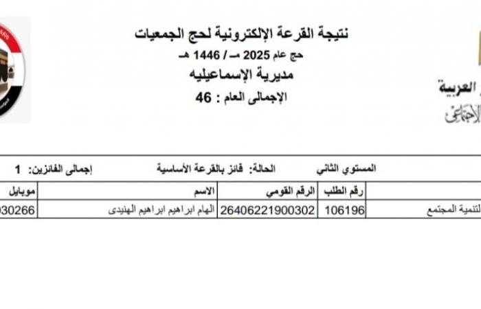 نتيجة
      قرعة
      حج
      الجمعيات
      الأهلية
      بالإسماعيلية