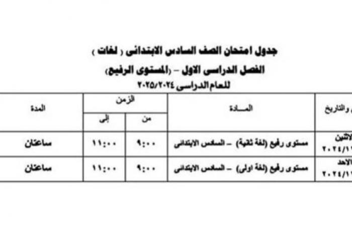 جدول
      امتحانات
      الصف
      الثالث
      الإعدادي
      الترم
      الأول
      في
      الجيزة