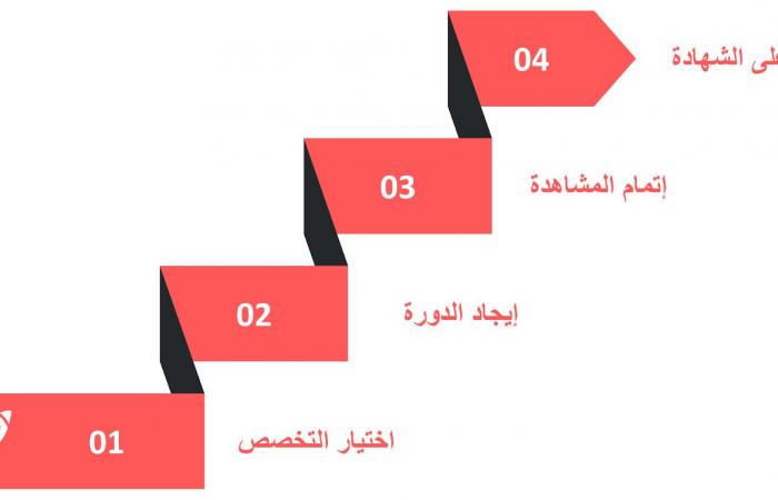 منصة
      لبيب:
      دليلك
      للدخول
      إلى
      العمل
      الحر