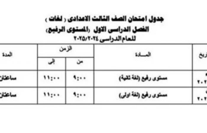 جدول
      امتحانات
      الصف
      الثالث
      الإعدادي
      الترم
      الأول
      في
      الجيزة