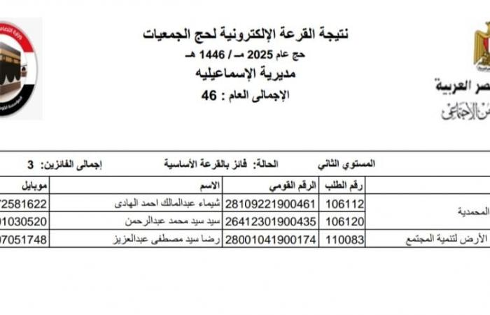 نتيجة
      قرعة
      حج
      الجمعيات
      الأهلية
      بالإسماعيلية