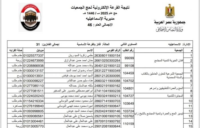 نتيجة
      قرعة
      حج
      الجمعيات
      الأهلية
      بالإسماعيلية