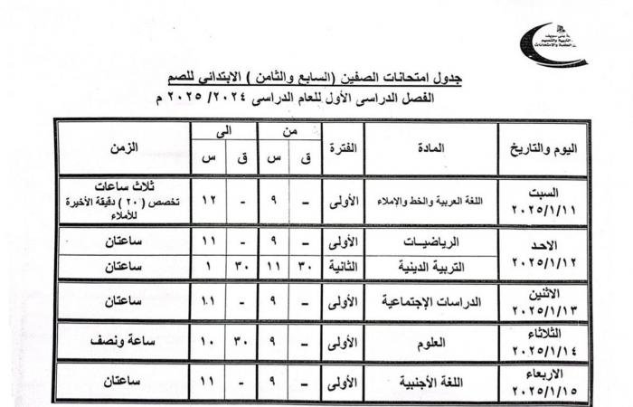 محافظ
      بني
      سويف
      يعتمد
      مواعيد
      امتحانات
      الفصل
      الدراسي
      الأول
      للنقل
      والشهادات