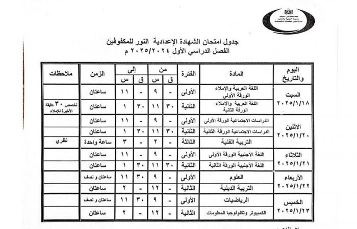 محافظ
      بني
      سويف
      يعتمد
      مواعيد
      امتحانات
      الفصل
      الدراسي
      الأول
      للنقل
      والشهادات