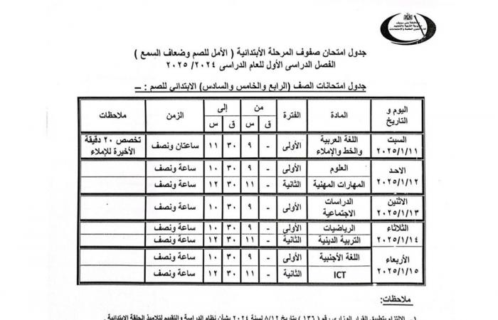 محافظ
      بني
      سويف
      يعتمد
      مواعيد
      امتحانات
      الفصل
      الدراسي
      الأول
      للنقل
      والشهادات