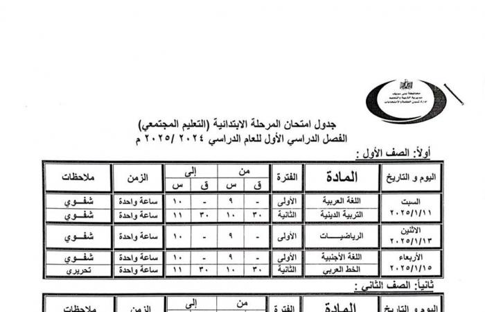 محافظ
      بني
      سويف
      يعتمد
      مواعيد
      امتحانات
      الفصل
      الدراسي
      الأول
      للنقل
      والشهادات