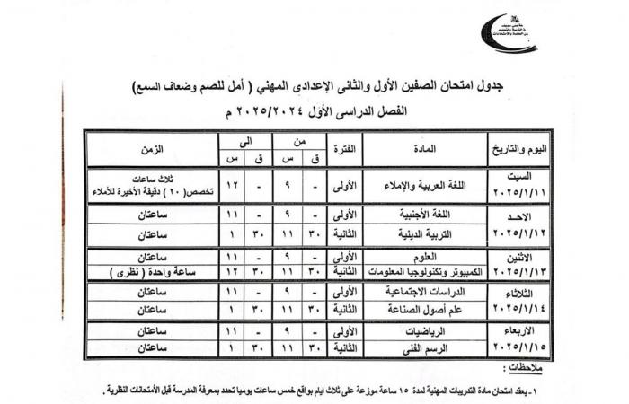 محافظ
      بني
      سويف
      يعتمد
      مواعيد
      امتحانات
      الفصل
      الدراسي
      الأول
      للنقل
      والشهادات