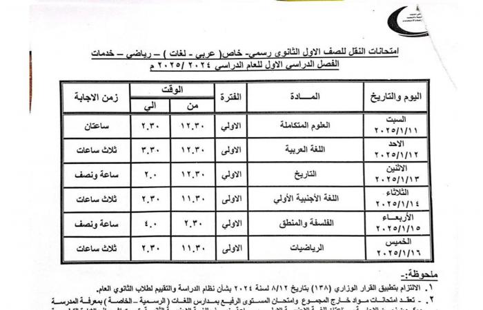 محافظ
      بني
      سويف
      يعتمد
      مواعيد
      امتحانات
      الفصل
      الدراسي
      الأول
      للنقل
      والشهادات