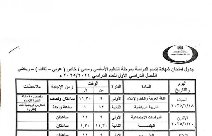 محافظ
      بني
      سويف
      يعتمد
      مواعيد
      امتحانات
      الفصل
      الدراسي
      الأول
      للنقل
      والشهادات