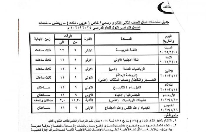 محافظ
      بني
      سويف
      يعتمد
      مواعيد
      امتحانات
      الفصل
      الدراسي
      الأول
      للنقل
      والشهادات