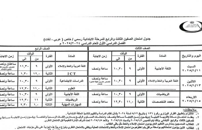 محافظ
      بني
      سويف
      يعتمد
      مواعيد
      امتحانات
      الفصل
      الدراسي
      الأول
      للنقل
      والشهادات