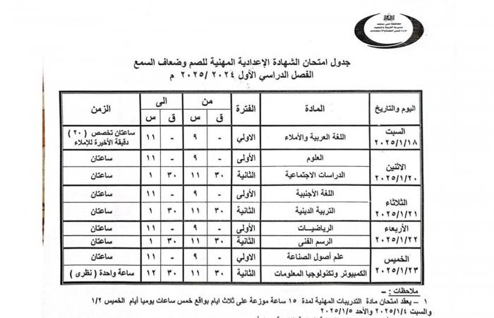 محافظ
      بني
      سويف
      يعتمد
      مواعيد
      امتحانات
      الفصل
      الدراسي
      الأول
      للنقل
      والشهادات