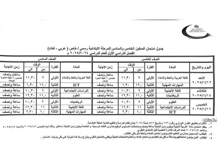 محافظ
      بني
      سويف
      يعتمد
      مواعيد
      امتحانات
      الفصل
      الدراسي
      الأول
      للنقل
      والشهادات