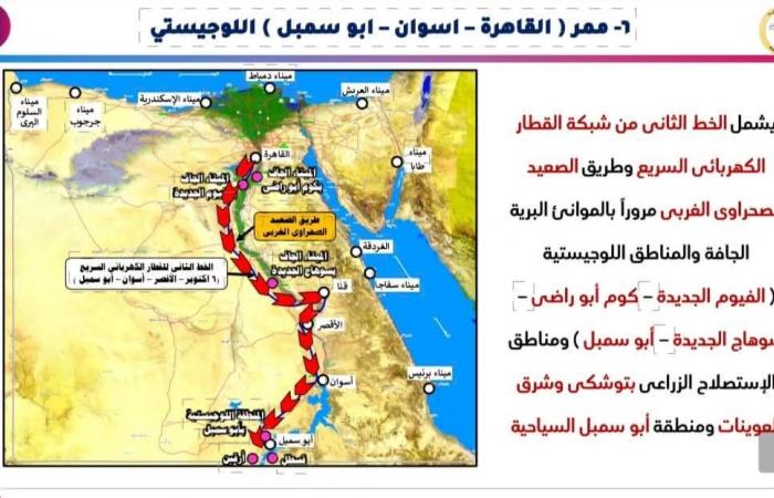 النقل
      :
      إنشاء
      وتنفيذ
      7
      ممرات
      لوجستية
      متكاملة