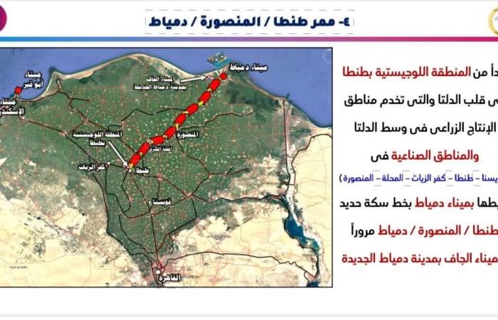 النقل
      :
      إنشاء
      وتنفيذ
      7
      ممرات
      لوجستية
      متكاملة