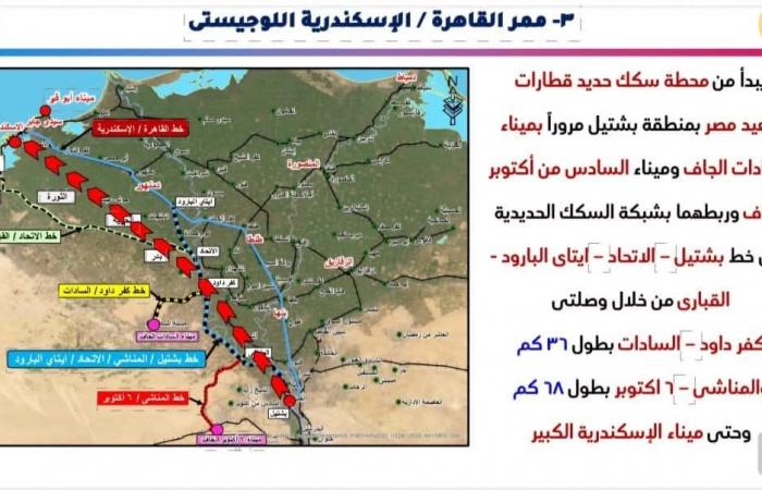 النقل
      :
      إنشاء
      وتنفيذ
      7
      ممرات
      لوجستية
      متكاملة