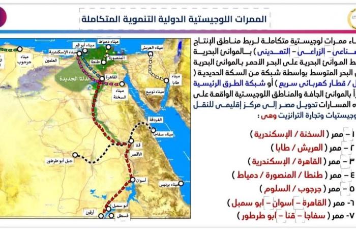 النقل
      :
      إنشاء
      وتنفيذ
      7
      ممرات
      لوجستية
      متكاملة