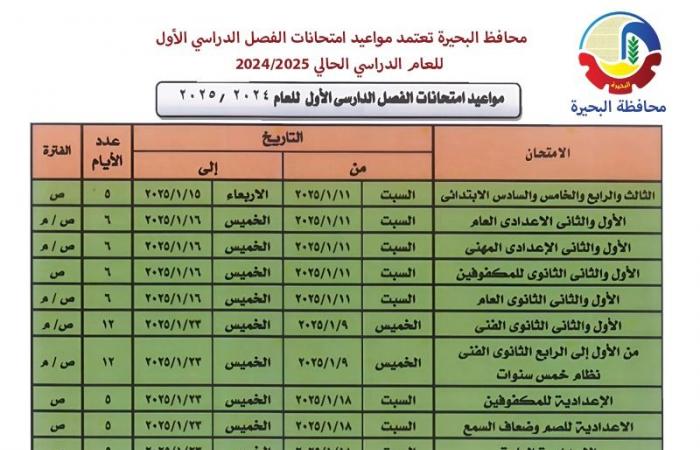 مواعيد
      امتحانات
      الفصل
      الدراسي
      الأول
      للعام
      الدراسي
      2024-2025
      بالبحيرة