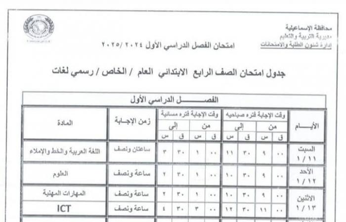 موعد
      بداية
      امتحانات
      الترم
      الأول
      2025
      للصف
      الثالث
      الإعدادي
      بجميع
      المحافظات
      (تفاصيل)