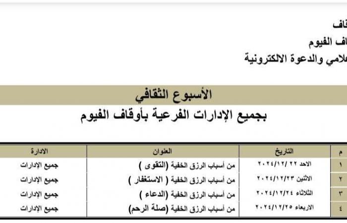 أوقاف
      الفيوم
      تطلق
      الأسبوع
      الثقافي
      بـ17
      مسجدًا
      لنشر
      الخطاب
      الوسطي